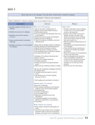 53Fourth grade Elementary school
Unit 1
Social practice of the language: Talk and write to participate in everyday dialogues
Environment: Familiar and community
Specifc competency: Interpret a dialogue about school-related concerns
Achievements Contents Product
•	Identifies speakers and their turns in a
dialogue.
•	Identifies the structure of a dialogue.
•	Identifies some words to express
concerns.
•	Uses contextual clues to understand
meanings.
•	Identifies punctuation in the transcription
of a dialogue.
Doing with the language
Listen to the audio or reading aloud of
dialogues about school-related concerns.
•	Predict general sense.
•	Point out speakers and distinguish their turns
of participation.
•	Notice tone, fluency, pauses and intonation.
•	Identify structure of dialogues.
•	Clarify the meaning of unfamiliar words and
colloquial terms.
Identify what the speakers express in dialogues.
•	Identify greetings and farewell expressions.
•	Identify words that express concerns.
•	Identify sentences to express concerns.
•	Use contextual clues to understand meaning.
•	Complete sentences orally.
Participate in the writing of sentences that
express concerns.
•	Dictate and complete sentences.
•	Compare sentences.
•	Identify punctuation and spaces between
words.
•	Write one’s own sentences, based on models.
Play the role of speakers in dialogues and read
the dialogue aloud.
•	Complete sentences based on a set of
words.
•	Use sentences as a model to express
personal concerns.
Check spelling and punctuation conventions.
Knowing about the language
•	Structure of dialogues.
•	Topic, purpose, participants, and intended
audience of the communicative situation.
•	Contextual clues.
•	Acoustic characteristics.
•	List of suitable words.
•	Adjectives, personal pronouns and
prepositions.
•	Conventional spelling of words without
alterations, substitutions, or contractions.
•	Punctuation.
Being through the language
•	Show respect towards the participation of
others.
•	Promote the use of basic norms of dialogue
interaction: listen to and look at the person
speaking, and respect turns of participation.
Comic strips
–– Choose a classmate to start a dialogue
in which one or more school-related
concerns are expressed.
–– Decide on the number of turns each
speaker will have, the order of the
sentence sequence and the materials
which will be used to make the comic
strip (card, poster, etc.).
–– Write the sentences respecting turns of
participation.
–– Add greetings and farewell expressions
to the dialogue.
–– Check that the writing of sentences is
complete and complies with spelling
conventions.
–– Write the final version of the expressions
on the comic strip format.
–– Read the dialogues aloud respecting
turns of participation, address the
concerns of the members of the team
to whom it may concern (teachers,
principal, etc.) so that they can be
resolved.
–– Share the story with other teams.
 