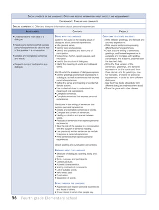 56 Fourth grade Elementary school
Social practice of the language: Offer and receive information about oneself and acquaintances
Environment: Familiar and community
Specifc competency: Offer and interpret information about personal experiences
Achievements Contents Product
•	Understands the main idea of a
dialogue.
•	Reads some sentences that express
personal experiences to take the role
of the speaker in a conversation.
•	Dictates and completes sentences
and words.
•	Respects turns of participation in a
dialogue.
Doing with the language
Listen to the audio or the reading aloud of
dialogues about personal experiences.
•	Infer general sense.
•	Identify topic and purpose.
•	Identify the speakers and their turns of
participation.
•	Notice tone, rhythm, speed, pauses, and
intonation.
•	Identify the structure of dialogues.
•	Clarify the meaning of words and colloquial
terms.
Identify what the speakers of dialogues express.
•	Identify greetings and farewell expressions in
a dialogue, as well as sentences that express
personal experiences.
•	Define the sense and meaning of words that
denote actions.
•	Use contextual clues to understand the
meaning of oral expressions.
•	Complete sentences.
•	Complete sentences that express personal
experiences.
Participate in the writing of sentences that
express personal experiences.
•	Dictate and complete sentences or words.
•	Compare the content of sentences.
•	Identify punctuation and spaces between
words.
•	Read aloud sentences that express personal
experiences.
•	Take the role of the speaker in a conversation
with the support of sentence reading.
•	Use previously written sentences as models
to express a personal experience.
•	Write sentences that express personal
experiences.
Check spelling and punctuation conventions.
Knowing about the language
•	Structure of dialogues: opening, body, and
closure.
•	Topic, purpose, and participants.
•	Contextual clues.
•	Acoustic characteristics.
•	Voicing contrasts of consonants.
•	List of suitable words.
•	Verb tense: past.
•	Punctuation.
•	Separation of words.
Being through the language
•	Appreciate and respect personal experiences
and those of others.
•	Show interest in what other people say.
Card game to create dialogues
–– Write different greetings, and farewell and
courtesy expressions.
–– Write several sentences expressing
different personal experiences.
–– Check that the writing of sentences,
greetings, and farewell expressions is
complete and complies with spelling
conventions, first in teams, and then with
the teacher’s help.
–– Write the final version of the
sentences, greetings, and farewell
expressions on the cards and form
three decks: one for greetings, one
for farewells, and one for personal
experiences, in order to form different
dialogues.
–– Use the three decks of cards to form
different dialogues and read them aloud.
–– Share the game with other classes.
 