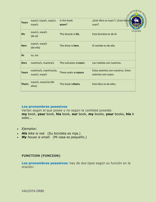 tuyo/s, tuya/s, suyo/s,   Is this book             ¿Este libro es tuyo? / ¿Este libro es
Yours
         suya/s                    yours?                   suyo?

         suyo/s, suya/s
His                                This bicycle is his.     Esta bicicleta es de él.
         (de el)

         suyo/s, suya/s
Hers                               The dress is hers.       El vestido es de ella.
         (de ella)

Its      su, sus

Ours     nuestro/s, nuestra/s      The suitcases areours.   Las maletas son nuestras.

         vuestro/a, vuestros/as,                            Estos asientos son vuestros. Estos
Yours                            These seats areyours.
         suyo/s, suya/s                                     asientos son suyos.

         suyo/a, suyos/as (de
Theirs                             This book istheirs.      Este libro es de ellos.
         ellos)




Los pronombres posesivos
Varían según el que posee y no según la cantidad poseida:
my book, your book, his book, our book, my books, your books, his b
ooks...


Ejemplos:
His bike is red. (Su bicicleta es roja.)
My house is small. (Mi casa es pequeño.)




FUNCTION (FUNCION)

Los pronombres posesivos: hay de dos tipos según su función en la
oración:




VALESITA ORBE
 
