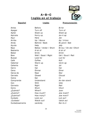 15
5/26/2009
Presentations
A • B • C
I nglés en el trabajo
Español I nglés Pronunciación
Antes Before Bi-for
Apagar Turn off Turn of
Apilar Stack up Stack ap
Apúrate Hurry up Ja-rri ap
Aquí Here Jier
Arriba Up / Above Ap / A-bov
Atrás Behind / Back Bi-jaind / Bak
Ayuda Help Jelp
Bajo Below / Under / Short Bi-lou / On-der / Chort
Bastante A lot of A lot of
Beber Drink Drink
Bien Well / Good / Right Uel / Guud / Rait
Buscar Look for Luk for
Café Coffee Kofi
Calentar Warm up Uorm ap
Caliente Hot Jot
Carro Car Car
Cena Dinner Diner
Cerca de Near Nier
Cerrado Closed Clouzd
Come Eat Iit
Comprende Understand An-der-stand
Con With Uidz
Correcto Right Rait
Corto Short Chort
¿Cuándo? When? Juen
¿Cuánto? How much? Jow mach?
¿Cuántos? How many? Jow meni?
Cuidado Look out Luk aut!
¡Cuidado! Watch out! Uatch aut
Cuidadosamente carefully Ker-fu-li
 
