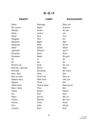 16
5/26/2009
Presentations
D • E • F
Español I nglés Pronunciación
Daño Damage Dam-ich
De nuevo Again A-guein
Debajo Under An-der
Dejar Leave Liiv
Dejar Quit Cuit
Delgado Thin Zin
Derecha Right Rait
Después After Af-ter
Dólar Dollar Dólar
¿Dónde? Where? Juer?
Empieza Start Start
Empezar Begin Gi-guin
En In En
En On An
Encima de Over Ou-ver
Escribe / Escribir Write Rait
Entrada Entrance En-trans
Ese / Esa That Dat
Eso es todo. That’s all Dats ol
Espera aquí. Wait here Ueit jier
Espeso Thick Zik
¡Está bien! That’s good Dats guud
Este / Esta This Dis
Filoso Sharp Charp
Fin End End
Flaco skinny Ski-nii
Fondo Buttom Bo-tom
Frente Front Front
Frio Cold Could
¡Fuera! Out! Aut!
 