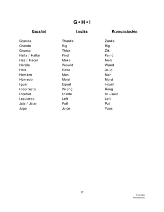 17
5/26/2009
Presentations
G • H • I
Español I nglés Pronunciación
Gracias Thanks Zanks
Grande Big Big
Grueso Thick Zik
Halla / Hallar Find Faind
Haz / Hacer Make Meik
Herida Wound Wund
Hola Hello Je-lo
Hombre Man Man
Húmedo Moist Moist
Igual Equal i-cual
Incorrecto Wrong Rong
Interior Inside In –said
Izquierdo Left Left
Jala / Jalar Pull Pul
Jugo Juice Yuus
 