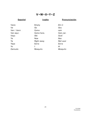 21
5/26/2009
Presentations
V • W • X • Y • Z
Español I nglés Pronunciación
Vacio Empty Em-ti
Ve Go Gou
Ven / Venir Come cam
Ven aquí. Come here. Cam jiar.
Viejo Old Ould
Ya Now Nau
Ya Right away Rait auei
Yapa Extra Extra
Yo I Ai
Zancudo Mosquito Mosquito
 