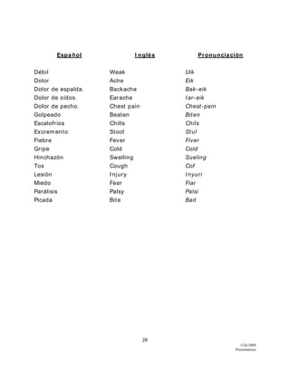 28
5/26/2009
Presentations
Español I nglés Pronunciación
Débil Weak Uik
Dolor Ache Eik
Dolor de espalda. Backache Bak-eik
Dolor de oídos. Earache Iar-eik
Dolor de pecho. Chest pain Chest-pein
Golpeado Beaten Biten
Escalofríos Chills Chils
Excremento Stool Stul
Fiebre Fever Fiver
Gripe Cold Cold
Hinchazón Swelling Sueling
Tos Cough Cof
Lesión Injury Inyuri
Miedo Fear Fiar
Parálisis Palsy Palsi
Picada Bite Bait
 