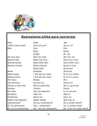 30
5/26/2009
Presentations
Expresiones útiles para conversar
Hola Hello Jelo
¿Cómo está usted? How are you? Jau ar iu?
Bien Fine Fain
Okay Oukei
Alright Ol- rait
No muy bien Not very well Not veri uel
Buenos días Good morning Guud mor-ning
Buenas tardes Good afternoon Guud after-nuun
Buenas noches Good evening Guud iv-ning
Good night Guud nait
Adiós Goodbye Guud bai
Hasta luego. I will see you later. Ai uil si iu Leiter.
Hasta pronto. I will see you soon. Ai uil si iu suun.
Por favor. Please Plis
Con permiso. Excuse me. Exkius-mi
Tenga un buen día. Have a good day. Jav ei guud dei.
Gracias Thanks Zanks
De nada You are welcome. Iu ar uel-cam.
Ayúdeme. Help me. Jelp mi
Enséñame Show me. Chou mi
Hable más despacio. Speak slower. Spik slou-er
¿Comprende? Do you understand? Du iu ander-stand?
Sí, yo comprendo. Yes, I understand. Ies, ai ander-stand.
No, yo no comprendo. No, I do not understand. No, ai du not ander-stand.
 