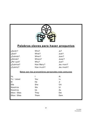 31
5/26/2009
Presentations
Palabras claves para hacer preguntas
¿Quién? Who? Ju?
¿Qué? What? Juat?
¿Cuándo? When? Juen?
¿Dónde? Where? Juear?
¿Por qué? Why? Juai?
¿Cuántos? How Many? Jau mani?
¿Cuánto? How much? Jau mach?
Estos son los pronom bres personales m ás com unes
Yo I Ai
Tú / Usted You Iu
El He Ji
Ella She Chi
Nosotros We Ui
Nosotros Us As
Ellos / Ellas They Dei
Ellos / Ellas Them Dem
 