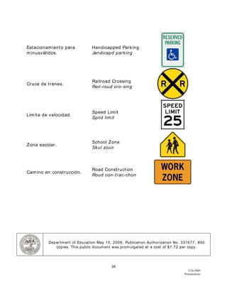 34
5/26/2009
Presentations
Estacionamiento para
minusválidos.
Handicapped Parking
Jandicapd parking
Cruce de trenes.
Railroad Crossing
Reil-roud cro-sing
Límite de velocidad.
Speed Limit
Spiid limit
Zona escolar.
School Zone
Skul zoun
Camino en construcción.
Road Construction
Roud con-trac-chon
Department of Education May 15, 2009; Publication Authorization No. 331677; 800
copies. This public document was promulgated at a cost of $1.72 per copy.
 