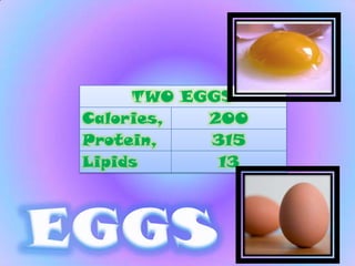 TWO EGGS
Calories,  200
Protein,   315
Lipids      13
 