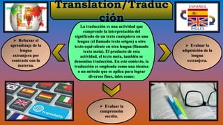 Translation/Traduc
ción
La traducción es una actividad que
comprende la interpretación del
significado de un texto cualquiera en una
lengua (el llamado texto origen) a otro
texto equivalente en otra lengua (llamado
texto meta). El producto de esta
actividad, el texto meta, también se
denomina traducción. En este contexto, la
traducción es empleada como una técnica
o un método que se aplica para lograr
diversos fines, tales como:
 Reforzar el
aprendizaje de la
lengua
extranjera por
contraste con la
materna.
 Evaluar la
comprensión
escrita.
 Evaluar la
adquisición de la
lengua
extranjera.
 