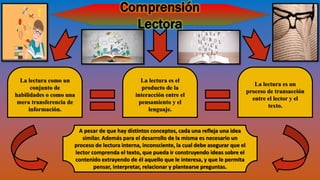 Comprensión
Lectora
La lectura como un
conjunto de
habilidades o como una
mera transferencia de
información.
La lectura es el
producto de la
interacción entre el
pensamiento y el
lenguaje.
La lectura es un
proceso de transacción
entre el lector y el
texto.
A pesar de que hay distintos conceptos, cada una refleja una idea
similar. Además para el desarrollo de la misma es necesario un
proceso de lectura interna, inconsciente, la cual debe asegurar que el
lector comprenda el texto, que pueda ir construyendo ideas sobre el
contenido extrayendo de él aquello que le interesa, y que le permita
pensar, interpretar, relacionar y plantearse preguntas.
 