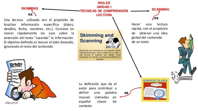 Ingles resumen grafico unidades i,ii,iii