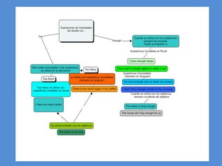 Mapas conceptuales-Humberto Rumbos