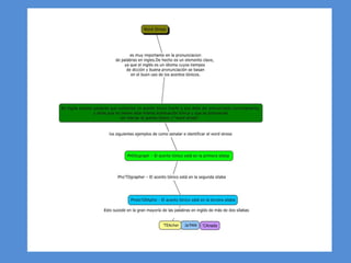 Mapas conceptuales-Humberto Rumbos