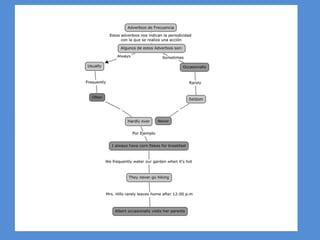 Mapas conceptuales-Humberto Rumbos