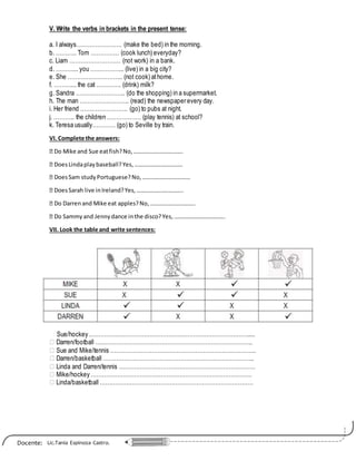 Lic.Tania Espinoza Castro.Docente:
V. Write the verbs in brackets in the present tense:
a. I always…………………… (make the bed) in the morning.
b. ……….. Tom …………… (cook lunch) everyday?
c. Liam ……………………… (not work) in a bank.
d. ………... you ……………... (live) in a big city?
e. She ……………………….. (not cook) athome.
f. ………... the cat …………. (drink) milk?
g. Sandra …………………….. (do the shopping) in a supermarket.
h. The man …………………….. (read) the newspaper every day.
i. Her friend ……………………. (go) to pubs at night.
j. ……….. the children ……………… (play tennis) at school?
k. Teresa usually………… (go) to Seville by train.
VI. Complete the answers:
� Do Mike and Sue eatfish?No,…………………………….
� DoesLindaplaybaseball?Yes,……………………………
� DoesSam studyPortuguese?No,……………………………
� DoesSarah live inIreland?Yes,…………………………..
� Do Darrenand Mike eat apples?No,………………………….
� Do Sammyand Jennydance inthe disco?Yes,……………………………..
VII. Look the table and write sentences:
Sue/hockey …………………………………………………………………………....
� Darren/football ………………………………………………………………………..
� Sue and Mike/tennis …………………………………………………………………..
� Darren/basketball ……………………………………………………………………..
� Linda and Darren/tennis ………………………………………………………………
� Mike/hockey ………………………………………………………………………….
� Linda/basketball ………………………………………………………………………
 
