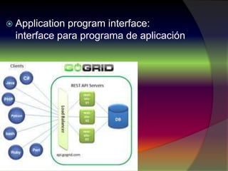  Application program interface:
interface para programa de aplicación
 