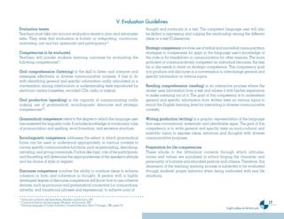 V. Evaluation Guidelines
Evaluation tenets                                                                                         thought and continuity in a text. The competent language user will also
Teachers must take into account evaluation tenets to plan and administer                                  be skilled in expressing and judging the relationship among the different
tests. They state that evaluation is holistic or integrating, continuous,                                 ideas in a text (Coherence).
motivating, just and fair, systematic and participatory12.
                                                                                                          Strategic competence involves use of verbal and nonverbal communication
Competencies to be evaluated                                                                              strategies to compensate for gaps in the language user’s knowledge of
Teachers will ponder students learning outcomes by evaluating the                                         the code or for breakdown in communication for other reasons. The more
following competencies13.                                                                                 proficient or communicatively competent an individual becomes, the less
                                                                                                          he or she needs to draw on strategic competence. This competency goal
Oral comprehension (listening) is the skill to listen and interpret oral                                  is to produce oral discourse in a conversation to interchange general and
messages effectively in diverse communicative contexts. It has to do                                      specific information on various topics.
with identifying general and specific information orally articulated in a
conversation among interlocutors or understanding texts reproduced by                                     Reading comprehension (reading) is an interactive process where the
electronic means (cassettes, recorded CDs, radio or videos).                                              reader uses information from a text and relates it with his/her experience
                                                                                                          to make meaning out of it. The goal of this competency is to understand
Oral production (speaking) is the capacity of communicating orally                                        general and specific information from written texts on various topics to
making use of grammatical, sociolinguistic discourse and strategic                                        enrich the English learning level for interacting in diverse communicative
competencies14:                                                                                           contexts.

Grammatical competence refers to the degree to which the language user                                    Writing production (writing) is a graphic representation of the language
has mastered the linguistic code. It includes knowledge of vocabulary, rules                              that uses conventional, systematic and identifiable signs. The goal of this
of pronunciation and spelling, word formation, and sentence structure.                                    competency is to write general and specific texts on socio-cultural and
                                                                                                          scientific topics to express ideas, emotions and thoughts with diverse
Sociolinguistic competence addresses the extent to which grammatical                                      communicative purposes.
forms can be used or understood appropriately in various contexts to
convey specific communicative functions, such as persuading, describing,                                  Preparation for life competencies
narrating, and giving commands. Factors like topic, role of the participants,                             These allude to the attitudinal contents through which attitudes,
and the setting will determine the appropriateness of the speaker’s attitude                              norms and values are socialized in school forging the character and
and his choice of style or register.                                                                      personality of humane and educated persons and citizens. Therefore, this
                                                                                                          dimension of the teaching learning process is subjected to be evaluated
Discourse competence involves the ability to combine ideas to achieve                                     through students’ proper behavior when being confronted with real life
cohesion in form and coherence in thought. A person with a highly                                         situations.
developed degree of discourse competence will know how to use cohesive
devices, such as pronouns and grammatical connectors (i.e. conjunctions,
adverbs, and transitional phrases and expressions), to achieve unity of

12 Evaluación al Servicio del Aprendizaje, Ministerio de Educación, 2007.
13 Currículo al Servicio del Aprendizaje. Ministerio de Educación, 2007.                                                                                                                            17
14
   Teaching Language in Context. Proficiency-Oriented Instruction, Alice C Omaggio, 1986, pages 7-8.
                                                                                                                                                             English syllabus for the third cycle
 