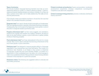 Types of evaluation                                                              Criteria to evaluate oral production: fluency, pronunciation, vocabulary,
     To evaluate students’ language learning teachers must rely on norm-              grammatical competence, strategic competence, sociolinguistic
     referenced testing but mostly on criterion-reference testing15. Criterion-       competence and discourse competence.
     referenced-testing classifies students according to whether or not they are
     able to perform some tasks or set of tasks satisfactorily. The tasks are set,    Criteria to evaluate writing production: grammar, vocabulary, mechanics,
     and the performances.                                                            fluency and form20.

     A list of kinds of tests is provided for teachers to choose from the ones that
     adjust to the intended evaluation purposes:

     Diagnostic tests16 are used to identify student’s strengths and weaknesses.
     They are intended primarily to ascertain what further teaching is necessary.
     Consequently, they can be used at the beginning of each grade or cycle of
     education to diagnose student’s proficiency level.

     Progress achievement tests17 as their name suggests, are intended to
     measure the progress that students are making. Therefore, this kind of
     tests can be used halfway a grade or cycle of education to gather reliable
     evidence of learning progress.

     Final achievement tests18 are those administered at the end of a course
     of study. They can be used to evaluate final learning achievement at the
     end of each grade or cycle of education.

     Proficiency tests 19 are designed to measure people’s ability in a language
     regardless of any training they may have had before. The content of a
     proficiency test, therefore, is not based on the content or objectives
     of language courses that may have followed. Rather, it is based on a
     specification of what candidates have to be able to do in the language in
     order to be considered proficient. Being proficient means having sufficient
     command of the language for a particular purpose.

     Evaluation criteria. The following are suggested criteria to evaluate oral
     and written production.




                                                                                                                    15
                                                                                                                         Testing for Language Teachers. Arthur Hughes, 1989, pages 17-18.
18                                                                                                                         16
                                                                                                                              Testing for Language Teachers. Arthur Hughes, 1989, page 13.
                                                                                                                                                                             17
                                                                                                                                                                                Ibid, page 10.
        English syllabus for the third cycle                                                                                                                                  18
                                                                                                                                                                                 Ibid, page 10
                                                                                                                                                                                19
                                                                                                                                                                                   Ibid, page 9
                                                                                                                                                                       10
                                                                                                                                                                          Ibid, pages 91-93.
 