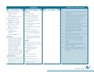 CONTENTS                                           ACHIEVEMENT INDICATORS
           CONCEPTS                                PROCEDURES                      ATTITUDES
■ Introduction to the past of be:        Speaking                                              3.7    Tells family member’s nationality, language and
  afﬁrmative statements                  ■ Identifying oneself.                                       age without errors.
- I was born in Peru.                    ■ Telling the number of family                        3.8    Exchanges information about oneself and others
- My friends were here yesterday.          members in his/her family.                                 using accurate vocabulary and pronunciation.
■ Questions with do/does                 ■ Naming different family ties.                       3.9    Describes someone’s mood with respect.
- Do you live in Sonsonate?              ■ Exchanging information about                        3.10 Accurately pronounces the phonemes /s/, /z/,
                                           family members.                                          and /ez/ of the genitive case.
                                                                                                             e
- What does your father do?
                                         ■ Telling someone’s age, language                     3.11 Correctly incorporates the auxiliary do/does in
■ Subject pronouns: all forms                                                                       negative and interrogative statements.
                                           and nationality.
- He is my best friend.                                                                        3.12 Scans basic vocabulary of family ties from a short
                                         ■ Describing physical traits of family
- They are my grandparents.                members.                                                 written paragraph without mistakes.
■ Genitive case: ´s                      ■ Describing people’s mood.                           3.13 Reads a list of most common adjectives
                                                                                                    describing people’s mood with correct
- My aunt’s nationality is               ■ Pronouncing the phonemes /s/,                            pronunciation.
  Honduran.                                /z/, and /ez/ of the genitive
                                                        e
                                           case.                                               3.14 Reads his/her classmate’s descriptions of physical
- What’s your friend’s age?                                                                         appearance at a sentence level.
Vocabulary:                              ■ Incorporating the auxiliary do/
                                           does in negative and interrogative                  3.15 Draws a family tree and writes a textual
■ Mother, father, sister, brother,                                                                  transcription of the ties without mistakes.
  cousins, aunt, uncle, grandfather,       statements.
  grandmother, teacher, student,         Reading                                               3.16 Writes a list of the 7 most important family
  secretary, accountant, doctor,                                                                    members.
  nurse, lawyer, police ofﬁcer,          ■ Scanning vocabulary of family ties.
                                                                                               3.17 Writes a short paragraph about physical
  carpenter, plumber, ﬁre ﬁghter,        ■ Reading list of adjectives describing                    description of family members with no or few
  security guard, homemaker,               people’s mood.                                           grammatical mistakes.
  Salvadoran, Canadian,                  ■ Reading and recognizing
  Mexican, Guatemalan,                                                                         3.18 Avoids using pejorative language to describe
                                           descriptions of physical                                 someone’s physical appearance in oral and
  Honduran, Nicaraguan, Costa              appearance.
  Rican, North American , happy,                                                                    written texts.
  sad, angry, quiet, shy, outgoing,      Writing
  polite, impolite, tall, short, thin,
  chubby, good looking, ugly.            ■ Drawing a family tree.
Useful Expressions:
                                         ■ Listing family members.
■ What’s your nationality? How old
  are you? I’m ….years old. What         ■ Writing about physical traits.
  are you like? What’s he/she
  like? Tell me about…How many           ■ Writing an e-mail describing
  people are there in your family?         oneself and others.


                                                                                                                                                                  25
                                                                                                                             English syllabus for seventh grade
 