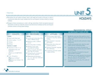 Objectives
                                                                                                                                                   UNIT                     5
                                                                                                                                                              HOLIDAYS
     ✓ Recognize and use ordinal numbers, days of the week and months of the year in order to
       communicate ideas about age, holidays and the most frequent activities carried out during
       holidays.
     ✓ Engage in lively conversations in order to tell age, place/date of birth and general personal
       information as well as to describe national and international holidays and the most frequent
       activities carried out during these holidays.

                                                                                                                                                 Approximate time: 14 hours
                                                               CONTENTS                                                             ACHIEVEMENT INDICATORS
                   CONCEPTS                                    PROCEDURES                           ATTITUDES
      Contents:                                    Listening                              ■ Showing respect before peers’     5.1   Identiﬁes the correct day of the week from a list of
      ■ Dates (month/day/year)                     ■ Listening and circling days of the     accounts on ways they celebrate         dates in a conversation and diverse oral input about
                                                     week in different sources.             holidays.                               people’s age.
      ■ Ordinal numbers: 1 to 31    st        st

                                                   ■ Identifying months in different      ■ Being interested in classmates’   5.2   Identiﬁes and writes the months mentioned in diverse
      ■ Holidays                                                                            participation.                          listening input.
                                                      sources.
      ■ Birthdays                                                                         ■ Being polite when asking and      5.3   Identiﬁes and associates action verbs from audio
                                                   ■ Associating dates to holidays.
      Grammar in context:                                                                   answering questions.                    material with the corresponding holiday.
                                                   ■ Identifying action verbs
      ■ Prepositions of time: in, on                 associated with holidays.            ■ Tolerating classmates’ language   5.4   Successfully picks out speciﬁc information from
                                                                                            skills weaknesses.                      conversations of peers, teacher and audio related to
      - Independence Day is in                     ■ Picking out speciﬁc information                                                age and holidays.
        September.                                   about age and holidays.              ■ Cooperating with other students
                                                                                            in group activities               5.5   Clearly distinguishes and applies the rising and
      - What do you do on Mother’s                 ■ Distinguishing the intonation of                                               falling intonation of questions.
        Day?                                         yes-no and wh- questions.
                                                                                                                              5.6   Differentiates and correctly reproduces the phonemes
      ■ To be: wh-questions                        ■ Differentiating the phonemes                                                   /s/, /z/, and /ez/ of the third person singular in
                                                                                                                                                     e
      - When is your birthday?                       /s/, /z/, and /ez/ of the third
                                                                        e
                                                                                                                                    afﬁrmative sentences in the present tense.
                                                     person singular.
      - What is the main holiday in San                                                                                       5.7   Accurately pronounces the days of the week and
        Salvador?                                                                                                                   months of the year.




28
         English syllabus for seventh grade
 