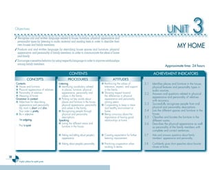 Objectives

     ✓ Recognize oral and written language related to house, furniture, physical appearance and
                                                                                                                                              UNIT                    3
       personality types by listening to audio material and reading texts in order to describe their
       own houses and family members.
     ✓ Produce oral and written language by describing house spaces and furniture, physical
                                                                                                                                                        MY HOME
       appearance, and personality of family members, in order to communicate the ideas of home
       and family.
     ✓ Encourage a sensitive behavior by using respectful language in order to improve relationships
       among family members.
                                                                                                                                             Approximate time: 24 hours

                                                       CONTENTS                                                                  ACHIEVEMENT INDICATORS
                   CONCEPTS                           PROCEDURES                                ATTITUDES
      Contents:                              Listening                                ■ Reinforcing the values of          3.1   Identiﬁes places and furniture in the house,
      ■ House and furniture                  ■ Identifying vocabulary related           tolerance, respect, and support          physical features and personality types in
      ■ Physical appearance of relatives         to places, furniture, physical         in the family.                           audio sources.
      ■ Personality of relatives                 appearance, personality and          ■ Showing respect toward             3.2   Answers oral questions related to physical
      ■ Meaning of home                          values in the family.                  the differences in physical              appearance and personality of relatives
      Grammar in context:                    ■ Picking out key words about              appearance and personality
      ■ Adjectives for describing                places and furniture in the house,     among peers.
                                                                                                                                 with accuracy.
        appearance and personality               physical appearance, personality     ■ Cooperating to keep a clean        3.3   Successfully recognizes people from oral
      - My mom is short and slim.                and values in the family.              and healthy environment at               physical and personality descriptions.
      - Your sister is pretty.               ■ Recognizing people through               home.                              3.4   Lists the different spaces and furniture in the
      ■ Be + adjective                           physical and personality             ■ Being conscious about the                house.
                                                 descriptions.                          importance of having good          3.5   Classiﬁes and locates the furniture in the
      - I’m outgoing.                        Speaking                                   relationships at home.                   different rooms.
                                             ■ Listing the different areas and                                             3.6   Describes the physical appearance as well
      - Paul is quiet.                           furniture in the house.                                                         as personality of the family members with
                                                                                                                                 complete and correct sentences.
                                             ■ Asking and telling about people’s      ■ Creating expectation for further   3.7   Asks and answers questions about family
                                               appearance.                              learning improvement.                    members’ appearance and personality.

                                             ■ Asking about people’s personality      ■ Practicing cooperation when        3.8   Conﬁdently gives short speeches about favorite
                                                                                        working in teams.                        chores at home.


38
         English syllabus for eighth grade
 
