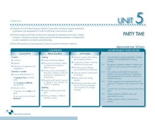 Objectives


     ✓ Interpret oral and written language related to future plans, invitations, requests, expressions
                                                                                                                                                   UNIT                      5
       of agreement and disagreement in order to fulﬁll basic communication needs.
     ✓ Generate spoken and written sentence-level language by expressing future plans, making,                                                              PARTY TIME
       accepting, or declining invitations, making requests and showing agreement or disagreement
       in order to establish a successful social relationship.
     ✓ Value the importance of planning social, cultural or academic activities in advance.
                                                                                                                                                  Approximate time: 24 hours
                                                         CONTENTS                                                                    ACHIEVEMENT INDICATORS
                   CONCEPTS                              PROCEDURES                             ATTITUDES
      Contents:                              Listening                               ■ Showing courtesy when making            5.1   Uses pre-listening strategies (prediction, building
      ■ Invitations                          ■ Using pre-listening strategies.         and accepting invitations.                    background knowledge) before listening
                                                                                     ■ Cooperating actively in planning              activities.
      ■ Requests                             ■ Recognizing vocabulary related
                                               to invitations and requests in          celebrations among peers.               5.2   Recognizes vocabulary related to invitations and
      ■ Expressions of agreement and                                                                                                 requests in audio sources and from peers’ oral
        disagreement                           different sources.                    ■ Promoting positive attitudes
                                                                                       toward traditional local festivities.         input.
      Grammar in context:                    ■ Picking out key words related to
                                               future plans, adverbs of time and     ■ Showing interest in making plans        5.3   Picks out key words related to future plans,
      ■ Future with BE+GOING TO                expressions of agreement and            for the future.                               adverbs of time and expressions of agreement
                                               disagreement.                                                                         and disagreement from recorded material and
      - I’m going to have a birthday                                                 ■ Being polite when making                      authentic oral input.
        party.                               ■ Recognizing the sounds /gonna/          requests.
                                               for “going to” and /wanna/ for                                                  5.4   Clearly recognizes and reproduces the sounds
      - We’re going to celebrate                                                     ■ Developing awareness toward                   /gonna/ for “going to” and /wanna/ for “want
        Teacher’s Day.                         “want to” in speaking.                  the role of learning strategies               to”.
      ■ Adverbs of time                      Speaking                                  in the acquisition of a foreign
                                                                                       language.                               5.5   Correctly asks and answers questions about future
      - I’m going to arrive early at the     ■ Asking and telling about future                                                       plans.
        party.                                 plans.
                                                                                                                               5.6   Makes invitations to different events with
      - Do you want to join us for lunch     ■ Making invitations to different                                                       grammatical accuracy.
        tomorrow?                              activities or events.
                                                                                                                               5.7   Politely accepts or declines invitations from
                                                                                                                                     partners.



42
         English syllabus for eighth grade
 