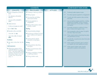 CONTENTS                                          ACHIEVEMENT INDICATORS
           CONCEPTS                                 PROCEDURES                    ATTITUDES
■ Review of prepositions of time and      ■ Accepting or declining invitations.               5.8    Courteously makes requests to peers.
  place
                                          ■ Making requests.                                  5.9    Accurately expresses agreement or disagreement.
- The celebration will be in the
  afternoon.                              ■ Discussing likes and dislikes                     5.10 Correctly asks further questions about activities
                                            about social activities.                               and events.
- Can you put the sodas on the
  table?                                  ■ Showing agreement or                              5.11 Uses pre-reading strategies (prediction, building
                                            disagreement.                                          background knowledge, forming a purpose),
■ Object pronouns                                                                                  before reading texts on future plans, invitations
                                          ■ Making further questions about                         and requests.
- Could you bring us some water?            activities or events.
                                                                                              5.12 Successfully recognizes vocabulary for future
- Say hi to him for me.                   Reading                                                  plans, invitations and requests in texts.
■ Rejoinders with too and either          ■ Using pre-reading strategies.                     5.13 Scans paragraphs written by peers’ for speciﬁc
                                                                                                   information about future plans.
- I love cake. I do, too.                 ■ Recognizing vocabulary for future
                                            plans, invitations and requests in                5.14 Writes original sentences describing future plans
- I don’t drink coffee. He doesn’t          texts.                                                 with grammatical accuracy.
  either.
                                          ■ Scanning texts for speciﬁc                        5.15 Correctly ﬁlls out questionnaires about future plans
Vocabulary:                                 information on future plans.                           and invitations.
■ Late, early, on time, them, him, her,   Writing                                             5.16 Writes original conversations about invitations
  me.                                                                                              and requests with correct spelling and syntax.
                                          ■ Writing sentences describing
Useful expressions:                         future plans.                                     5.17 Writes original invitation cards using the
■ What are you going to do this                                                                    appropriate vocabulary and expressions.
                                          ■ Filling out questionnaires about
  weekend? What are you going to            future plans.
  do on...? Let’s have a party! Would
  you like to come with us? I’d love to   ■ Writing conversations accepting
  come along. I’d love to, but I can’t.     or declining invitations.
  I’m sorry, I can’t. Do you want
  some…?                                  ■ Writing invitation cards.




                                                                                                                                                                 43
                                                                                                                             English syllabus for eighth grade
 