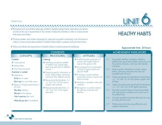 Objectives


     ✓ Recognize oral and written language related to healthy eating habits, exercising and sports,
                                                                                                                                                 UNIT                    6
       as well as the use of imperatives in the context of daily life activities in order to communicate
       with peers and others.                                                                                                              HEALTHY HABITS
     ✓ Produce spoken and written language by using the acquired vocabulary and structures in
       order to communicate ideas related to healthy habits within a present and past time frame.

     ✓ Value and diffuse the importance of healthy habits to achieve personal wellbeing.                                                       Approximate time: 24 hours
                                                          CONTENTS                                                                 ACHIEVEMENT INDICATORS
                   CONCEPTS                               PROCEDURES                             ATTITUDES
      Contents:                               Listening                                ■ Emphasizing the importance of       6.1   Successfully identiﬁes vocabulary related to
      ■ Food pyramid                          ■ Identifying vocabulary related           nutrition and healthy habits to           healthy food, good eating habits, exercising, and
                                                to healthy food, eating habits,          improve the quality of life.              the practice of sports in oral input from teacher
      ■ Eating habits                                                                                                              and peers.
                                                exercising and sports in different     ■ Encouraging the no consumption
      ■ Exercising and sports                   sources.                                 of drugs for good mental and        6.2   Extracts speciﬁc information on foods, eating
      Grammar in context:                     ■ Extracting speciﬁc information on        physical health.                          habits, exercising and sports from live and
                                                foods, eating habits, exercising,      ■ Promoting a positive attitude             recorded audio sources.
      ■ Imperatives
                                                and sports from different sources.       toward the practice of sports and   6.3   Clearly recognizes and reproduces the phonemes
      - Drink lots of water.                                                             ﬁtness activities.                        /s/, /z/ and /iz/ for third person singular verb
                                              ■ Recognizing the phonemes /s/,
      - Don’t eat too much after seven.         /z/ and /iz/ for third person          ■ Working on academic tasks with            endings.
      ■ Review of Simple present tense in       singular verb endings.                   creativity.                         6.4   Clearly recognizes and reproduces the phonemes
        all forms                             ■ Recognizing the phonemes /t/,          ■ Recognize in a positive manner            /t/, /d/, and /id/ of the regular past tense.
      - She does aerobics.                      /d/, and /id/ of the regular             the authority of parents and        6.5   Describes personal eating and exercising habits
                                                past tense.                              teachers.                                 with appropriate vocabulary and correct use of
      - We eat fruit for dessert.
                                                                                                                                   the present tense.
      - I don’t exercise after lunch.
                                                                                                                             6.6   Correctly quantiﬁes food and other items by using
      - What do you eat for breakfast?                                                                                             too many and too much.

                                                                                                                             6.7   Politely gives advice by using afﬁrmative and
                                                                                                                                   negative imperatives.



44
         English syllabus for eighth grade
 