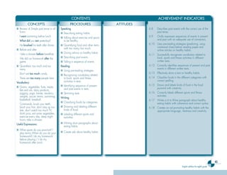 CONTENTS                                       ACHIEVEMENT INDICATORS
          CONCEPTS                               PROCEDURES                  ATTITUDES
■ Review of Simple past tense in all   Speaking                                          6.8    Describes past events with the correct use of the
  forms                                ■ Describing eating habits.                              past tense.
- I went swimming before lunch.        ■ Talking about exercise and sports               6.9    Orally expresses sequences of events in present
- What did you eat yesterday?            to be healthy.                                         and past with an adequate use of connectors.
- He brushed his teeth after dinner.   ■ Quantifying food and other items                6.10 Uses pre-reading strategies (predicting, using
                                         with too many/too much.                              contextual clues) before reading paper and
■ Before and after                                                                            online articles on healthy habits.
- I take a shower before breakfast.    ■ Giving advice on healthy habits.
                                                                                         6.11 Successfully recognizes vocabulary related to
- We did our homework after the        ■ Describing past events.                              food, sports and ﬁtness activities in different
  game.                                ■ Telling a sequence of events.                        written texts.
■ Quantiﬁers: too much and too         Reading                                           6.12 Correctly identiﬁes sequences of present and past
  many                                                                                        events in different written texts.
                                       ■ Using pre-reading strategies.
- Don’t eat too much candy.                                                              6.13 Effectively skims a text on healthy habits.
                                       ■ Recognizing vocabulary related
- There are too many people here.        to food, sports and ﬁtness                      6.14 Classiﬁes foods in the different categories with
                                         activities in texts.                                 correct spelling.
Vocabulary:
                                       ■ Identifying sequence of present                 6.15 Draws and labels kinds of food in the food
■ Grains, vegetables, fruits, meats,                                                          pyramid with creativity.
  fats and oils, dairy products,         and past events in texts.
  jogging, yoga, karate, aerobics,     ■ Skimming texts.                                 6.16 Correctly labels different sports and ﬁtness
  weights, soccer, tennis, swimming,                                                          activities.
                                       Writing
  basketball, baseball.                                                                  6.17 Writes a 6 to 8-line paragraph about healthy
                                       ■ Classifying foods by categories.                     eating habits with coherence and correct syntax.
  Commands: brush your teeth,
  brush your hair, don’t stay up too   ■ Drawing and labeling different                  6.18 Creates an ad promoting healthy habits with the
  late, don’t watch too much TV,         kinds of food.                                       appropriate language, neatness and creativity.
  drink juice, eat some vegetables,    ■ Labeling different sports and
  exercise every day, sleep eight        activities.
  hours, take a shower.
Useful Expressions:                    ■ Writing short paragraphs about
                                         eating habits.
■ What sports do you practice? I
  play tennis.When do you do your      ■ Create ads about healthy habits.
  homework? I do my homework
  before playing./ I do my
  homework after lunch.




                                                                                                                                                            45
                                                                                                                        English syllabus for eighth grade
 