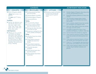 CONTENTS                                                                    ACHIEVEMENT INDICATORS
                  CONCEPTS                           PROCEDURES                                ATTITUDES
     ■ Review of frequency adverbs         ■ Describing personal and others’         ■ Developing interest and fondness   5.8    Manifests degrees of frequency about leisure time
     - I always listen to music in my        leisure time activities.                  for leisure time activities that          activities with grammatical accuracy.
       bedroom.                            ■ Expressing degrees of possibility.        motivate growth of general         5.9    Respectfully expresses preferences on leisure time
                                                                                       culture.                                  activities.
     - We never watch TV during            ■ Manifesting degrees of frequency.
       meals.                              ■ Expressing preferences.                                                      5.10 Uses pre-reading strategies before reading
     Vocabulary:                                                                                                               books, magazines and booklets about leisure
                                           Reading                                                                             time activities.
     ■ Dancing, rap, electronic music,     ■ Using pre-reading strategies.
       rock and roll, classical music,                                                                                    5.11 Scans vocabulary related to leisure time activities
       new wave, singers, actors,          ■ Scanning vocabulary related to                                                    from newspapers and magazine articles.
       writers, chess, movies, video         leisure time activities from texts.                                          5.12 Skims main ideas related to leisure time activities
       games, soccer, novels, short        ■ Skimming main ideas about leisure                                                 from paper and online articles.
       stories, plays, poetry.               time activities from texts.                                                  5.13 Successfully recognizes the notions of time,
     Useful Expressions:                   ■ Recognizing in readings the notions                                               possibility and frequency in authentic written texts.
     ■ What do you do in your free           of time, possibility and frequency.                                          5.14 Lists down leisure time activities by categories.
       time? What’s your favorite          Writing                                                                        5.15 Writes sentences expressing possibility related to
       sport/book/ music? What are                                                                                             leisure time activities with correct grammar and
       your plans for the weekend? I’m     ■ Listing down leisure time activities
                                             by categories.                                                                    syntax.
       staying home. I have things to
       do. We’re going out. What’s         ■ Writing sentences expressing                                                 5.16 Writes sentences expressing frequency of leisure
       that book/movie about? That’s         possibility about leisure time                                                    time activities with correct grammar and syntax.
       interesting. That sounds funny/       activities.                                                                  5.17 Writes 6 to 7- line paragraphs describing leisure
       boring/ interesting.                                                                                                    time activities with coherence and correct syntax.
                                           ■ Writing sentences expressing
                                             frequency of leisure time activities.                                        5.18 Writes original dialogues related to leisure time
                                           ■ Writing short descriptive                                                         activities using the learned vocabulary and
                                             paragraphs.                                                                       grammar.
                                           ■ Writing personal reports about
                                             leisure time activities.
                                           ■ Writing dialogues about leisure
                                             time activities.




56
        English syllabus for ninth grade
 
