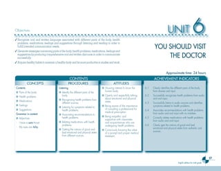 Objectives

✓ Recognize oral and written language associated with different parts of the body, health
                                                                                                                                         UNIT                          6
  problems, medications, feelings and suggestions through listening and reading in order to
  fulﬁll intended communication needs.
✓ Generate messages concerning parts of the body, health problems, medications, feelings and
                                                                                                                           YOU SHOULD VISIT
  suggestions by producing comprehensive oral and written discourse in order to communicate
  successfully.                                                                                                                THE DOCTOR
✓ Acquire healthy habits to maintain a healthy body and be more productive in studies and work.


                                                                                                                                       Approximate time: 24 hours
                                                   CONTENTS                                                                ACHIEVEMENT INDICATORS
            CONCEPTS                               PROCEDURES                            ATTITUDES
Contents:                              Listening                               ■ Showing interest to know the       6.1   Clearly identiﬁes the different parts of the body
■ Parts of the body                    ■ Identify the different parts of the     human body.                              from diverse oral input.
■ Health problems                        body.                                 ■ Openly and respectfully talking    6.2   Successfully recognizes health problems from audio
                                       ■ Recognizing health problems from        about emotional and physical             and oral input.
■ Medications                                                                    states.
                                         different sources.                                                         6.3   Successfully listens to audio sources and identiﬁes
■ Feelings                                                                     ■ Being aware of the importance            symptoms related to health problems.
                                       ■ Listening for symptoms related to
■ Suggestions                            health problems.                        of consulting a professional for   6.4   Associates recommendations with health problems
                                                                                 medical prescription.                    from audio and oral input with no mistakes.
Grammar in context:                    ■ Associating recommendations to
                                         health problems.                      ■ Being empathic and                 6.5   Correctly relates medications with health problems
■ Adjectives                                                                     supportive with classmates
                                       ■ Relating medications with health                                                 from audio and oral input.
- I have a sore throat.                                                          and acquaintances who are
                                         problems.                               undergoing health problems.        6.6   Clearly gets the notions of good and bad
- My eyes are itchy.                                                                                                      emotional and physical states from authentic oral
                                       ■ Getting the notions of good and       ■ Consciously knowing the value
                                         bad emotional and physical states                                                sources.
                                                                                 of a prompt and proper medical
                                         from different sources.                 treatment.




                                                                                                                                                                                       57
                                                                                                                                                    English syllabus for ninth grade
 