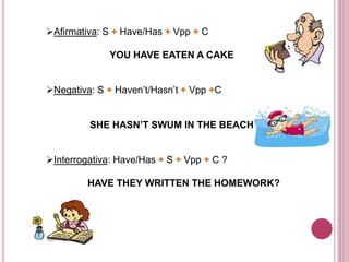 Afirmativa: S + Have/Has + Vpp + C 
YOU HAVE EATEN A CAKE 
Negativa: S + Haven’t/Hasn’t + Vpp +C 
SHE HASN’T SWUM IN THE BEACH 
Interrogativa: Have/Has + S + Vpp + C ? 
HAVE THEY WRITTEN THE HOMEWORK? 
 