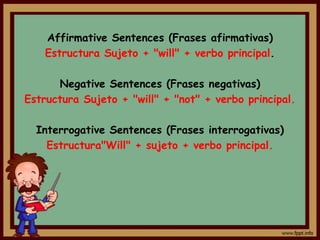 Affirmative Sentences (Frases afirmativas)
    Estructura Sujeto + "will" + verbo principal.

      Negative Sentences (Frases negativas)
Estructura Sujeto + "will" + "not" + verbo principal.

  Interrogative Sentences (Frases interrogativas)
    Estructura"Will" + sujeto + verbo principal.
 