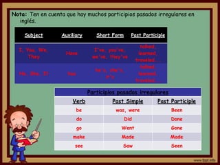 Nota: Ten en cuenta que hay muchos participios pasados irregulares en
  inglés.

    Subject       Auxiliary        Short Form     Past Participle

                                                        talked,
  I, You, We,                     I've, you've,
                    Have                               learned,
      They                       we've, they've
                                                      traveled...
                                                        talked,
                                   he's, she's,
  He, She, It        has                               learned,
                                       it's
                                                      traveled...

                                Participios pasados irregulares
                       Verb               Past Simple          Past Participle
                           be              was, were                Been
                           do                   Did                 Done
                           go                Went                   Gone
                       make                  Made                   Made
                       see                    Saw                   Seen
 