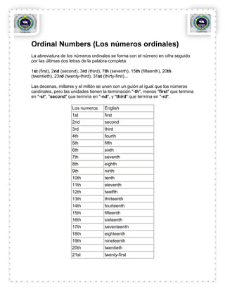 Ordinal Numbers (Los números ordinales)
La abreviatura de los números ordinales se forma con el número en cifra seguido
por las últimas dos letras de la palabra completa:

1st (first), 2nd (second), 3rd (third), 7th (seventh), 15th (fifteenth), 20th
(twentieth), 23rd (twenty-third), 31st (thirty-first)...

Las decenas, millares y el millón se unen con un guión al igual que los números
cardinales, pero las unidades tienen la terminación "-th", menos "first" que termina
en "-st", "second" que termina en "-nd", y "third" que termina en "-rd".

                      Los numeros       English
                      1st               first
                      2nd               second
                      3rd               third
                      4th               fourth
                      5th               fifth
                      6th               sixth
                      7th               seventh
                      8th               eighth
                      9th               ninth
                      10th              tenth
                      11th              eleventh
                      12th              twelfth
                      13th              thirteenth
                      14th              fourteenth
                      15th              fifteenth
                      16th              sixteenth
                      17th              seventeenth
                      18th              eighteenth
                      19th              nineteenth
                      20th              twentieth
                      21st              twenty-first
 