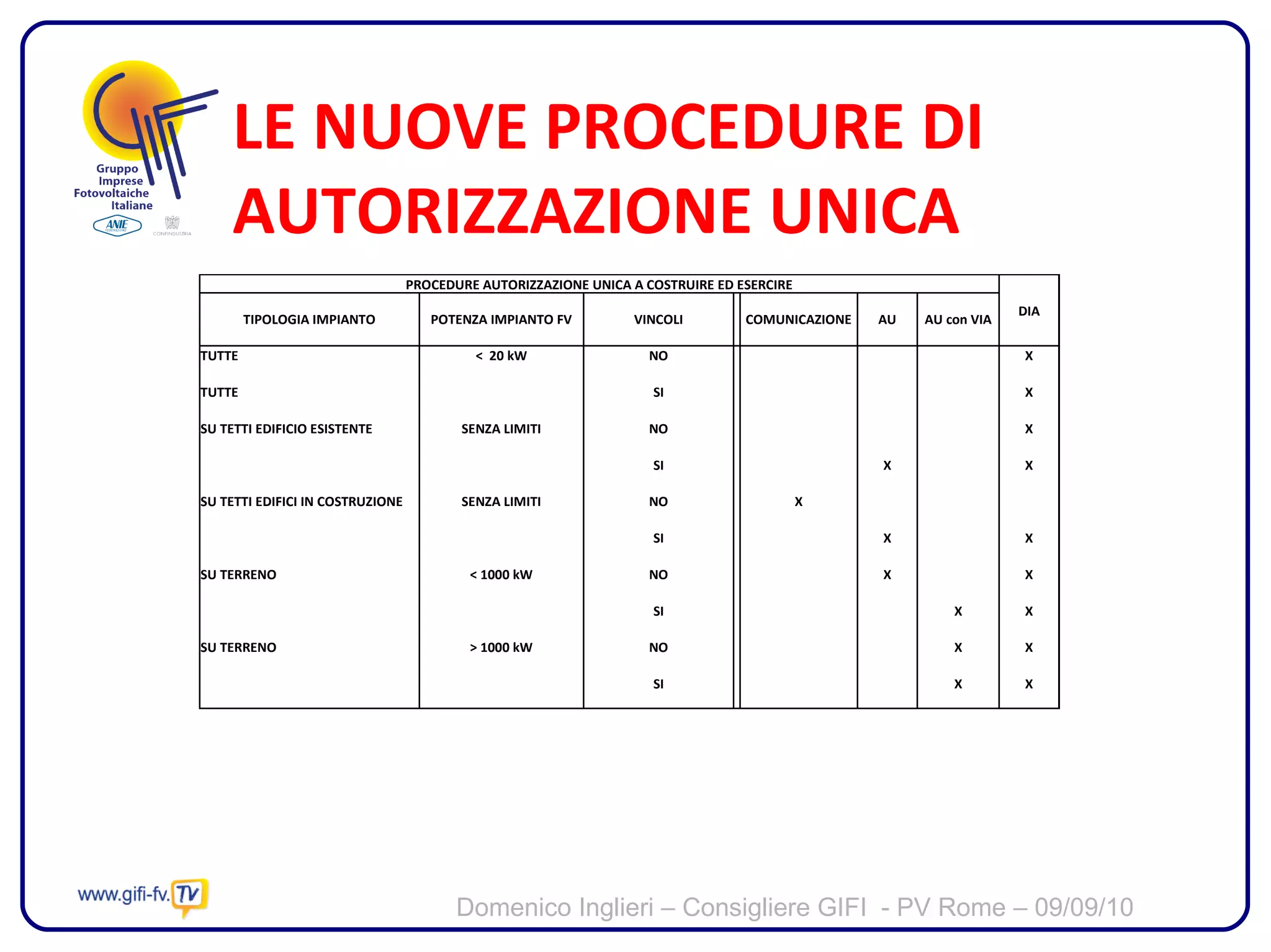 Le nuove linee guida per l\'autorizzazione unica | PPT