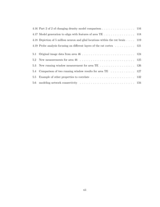 List of Figures 
1.1 Brain investigation methods phase space . . . . . . . . . . . . . . . . . . . . 2 
1.2 Epileptic seizure displasia . . . . . . . . . . . . . . . . . . . . . . . . . . . . 4 
1.3 Example of the measurement of the columnarity of neurons . . . . . . . . . 5 
2.1 Examples of neurons . . . . . . . . . . . . . . . . . . . . . . . . . . . . . . . 14 
2.2 Examples of glial . . . . . . . . . . . . . . . . . . . . . . . . . . . . . . . . . 15 
2.3 Theory of glial-neuron interactions . . . . . . . . . . . . . . . . . . . . . . . 16 
2.4 Side view of the brain . . . . . . . . . . . . . . . . . . . . . . . . . . . . . . 17 
2.5 Coronal section of the brain and layers . . . . . . . . . . . . . . . . . . . . . 18 
2.6 Human development from 0 to 3 weeks of gestation . . . . . . . . . . . . . . 19 
2.7 Human development from 3 weeks to 9 months . . . . . . . . . . . . . . . . 20 
2.8 Example of microcolumnar structure . . . . . . . . . . . . . . . . . . . . . . 23 
2.9 Example of tissue . . . . . . . . . . . . . . . . . . . . . . . . . . . . . . . . . 26 
2.10 Example of tissue with cell locations . . . . . . . . . . . . . . . . . . . . . . 26 
2.11 Properties of cells . . . . . . . . . . . . . . . . . . . . . . . . . . . . . . . . . 27 
2.12 Region of interest . . . . . . . . . . . . . . . . . . . . . . . . . . . . . . . . . 27 
2.13 Stereological sample . . . . . . . . . . . . . . . . . . . . . . . . . . . . . . . 28 
2.14 Correlation mapping sample . . . . . . . . . . . . . . . . . . . . . . . . . . . 30 
2.15 Coordinate space to density map space . . . . . . . . . . . . . . . . . . . . . 30 
2.16 Radial correlation between neurons and glial cells . . . . . . . . . . . . . . . 32 
2.17 Density maps for common dementias . . . . . . . . . . . . . . . . . . . . . . 33 
2.18 Microcolumnar measures . . . . . . . . . . . . . . . . . . . . . . . . . . . . . 34 
ix 
 