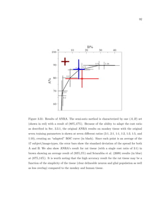 30 
Figure 2.14: The sampling region for more detailed heterogeneous and correlation data 
exists as a small mapping region centered around an arbitrary location in the ROI. 
Figure 2.15: Graphic depicting the transformation from the projected and rotated density 
space to the density map space. 
M(~r) = 
Z 
roi 
i(~r)d~r (2.3) 
which allows us to probe the heterogeneity of the tissue. In addition, we can create 
correlation measurements describing local cell organization. We do this by focusing on an 
arbitrary sampling region (also denoted as roi). When focusing, we can perform two trans-formations. 
First, we can form a phase space that is a projection (out of desire or necessity) 
of the full property phase space. For example, if we do not have z position information 
of location, or size information, these dimensions can be integrated over, reducing the di-mensions 
that will be analyzed further. Second, the coordinate system remaining after the 
projection can be rotated in some way to align with other sampling regions that will be 
summed for better statistics. After these transformations of the space, a density map is 
created with the following equation: 
 