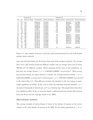 brillary tangles, but not related to the amount of amyloid-B deposition. 
In dementia with Lewy bodies, a similar disruption of microcolumnar architecture occurs 
despite minimal neuronal loss. These observations show that quantitative analysis of com-plex 
cortical architecture can be applied to analyze the anatomical basis of brain disorders 
(see Fig. 2.17). 
From such density maps, we measure quantitative properties that de 