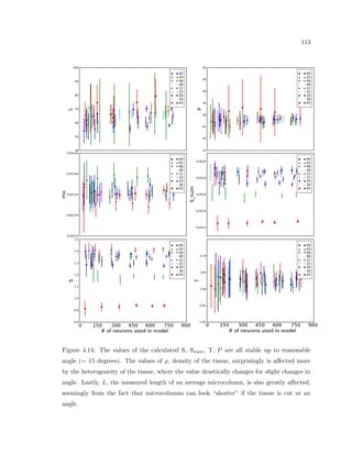 cance between the two 
groups. 
A similar logic can be performed for the radial correlation (see Fig. 2.16). Because there 
is a multiplicity of correlations further away from the origin, there is a dependence on the 
distance r from the origin that the measurement is taken, and the area of measurement is 
now the length l: 
N = 
1 
2re2l 
: (2.12) 
These equations show that many cell locations are needed in order to create low error 
measurements of spatial properties of cells. For example, for a standard density of 0.002 
cells per m, and a measurement area of 100 m2 - the diameter of a standard cell body 
( 10m), the number of cells to reach an error of 10%/5%/1% is 500/2000/50000 cells. For 
the radial correlation of a measurement of two cell diameters ( 20m), the numbers needed 
for the same errors are 60/230/5700 cells. 
As an experimental veri 