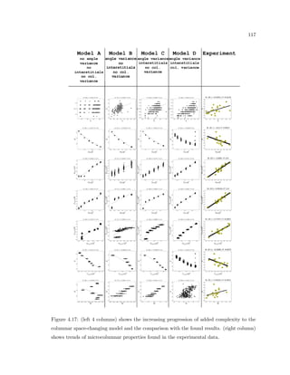 cance between the two groups. This is the point where the measurement statistical 
noise becomes less than the biological noise of the tissue. 
In this chapter we reviewed the many ways that cells in the brain can be in
uenced 
by there spatial arrangement with respect to one another, and how changes in this spatial 
arrangement can be a marker for other changes in the neuron/glial cell network. We intro-duced 
tools that can be used to measure heterogeneity of average properties of individual 
cells within the brain, and can also quantitatively measure the spatial relationships between 
cells of the same and dierent populations. We tested the statistical robustness of these 
measurements of real data, and found that we can tune the statistical noise of the measure-ment 
to the desired level to be able to see subtle changes in patterns right above biological 
noise that are not visible by the naked eye. We also noted that the number of cells needed 
for these measurements is large, and must be performed locally wherever the measurement 
is taken. 
With this motivation, we move to the next Chapter, which discusses the experimental 
technique to obtain the large datasets needed for large scale correlative analysis within the 
cortex. 
 