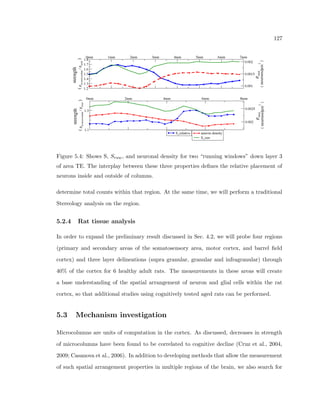 c, Rockland, MA, USA), a compound microscope system to focus light on 
the tissue and pass the image of the tissue to the CCD camera (Olympus, Shinjuku, Tokyo, 
Japan), and a Linux-based computer with serial port, usb, and  