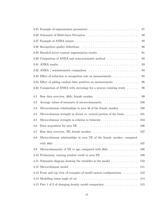 5.4 Additional correlations . . . . . . . . . . . . . . . . . . . . . . . . . . . . . . 131 
5.5 Modeling and networks . . . . . . . . . . . . . . . . . . . . . . . . . . . . . 132 
Bibliography 135 
Curriculum Vitae 145 
viii 
 