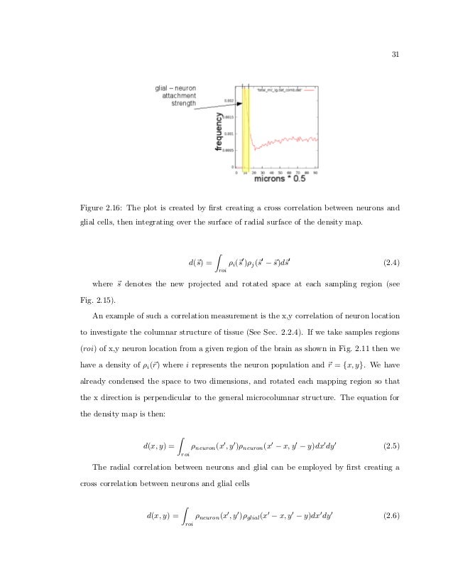 Doctoral thesis about plasma gas conversion