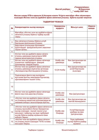 иш режа Ingliz tili oyligi | PDF