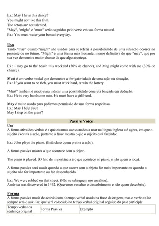 Ex.: May I have this dance?
You might not like this film.
The actors are not talented.
"May", "might" e "must" serão seguidos pelo verbo em sua forma natural.
Ex.: You must water your bonsai everyday.

Uso
Tanto "may" quanto "might" são usados para se referir à possibilidade de uma situação ocorrer no
presente ou no futuro. "Might" é uma forma mais hesiante, menos definitiva do que "may", que por
sua vez demonstra maior chance de que algo aconteça.

Ex.: I may go to the beach this weekend (50% de chance), and Meg might come with me (30% de
chance).

Must é um verbo modal que demonstra a obrigatoriedade de uma ação ou situação.
Ex.: If you want to be rich, you must work hard, or win the lottery.

"Must" também é usado para indicar uma possibilidade concreta baseada em dedução.
Ex.: He is very handsome man. He must have a girlfriend.

May é muito usado para pedirmos permissão de uma forma respeitosa.
Ex.: May I help you?
May I step on the grass?

                                          Passive Voice
Uso
A forma ativa dos verbos é a que estamos acostumados a usar na língua inglesa até agora, em que o
sujeito executa a ação, portanto a frase mostra o que o sujeito está fazendo:

Ex.: John plays the piano. (Está claro quem pratica a ação).

A forma passiva mostra o que acontece com o objeto.

The piano is played. (O fato de importância é o que acontece ao piano, e não quem o toca).

A forma passiva será usada quando o que ocorre com o objeto for mais importante ou quando o
sujeito não for importante ou for desconhecido.

Ex.: We were robbed on that street. (Não se sabe quem nos assaltou).
América was discovered in 1492. (Queremos ressaltar o descobrimento e não quem descobriu).

Forma
A forma passiva muda de acordo com o tempo verbal usado na frase de origem, mas o verbo to be
sempre será o auxiliar, que será colocado no tempo verbal original seguido do past participle.
Tempo verbal da
                       Forma Passiva             Exemplo
sentença original
 