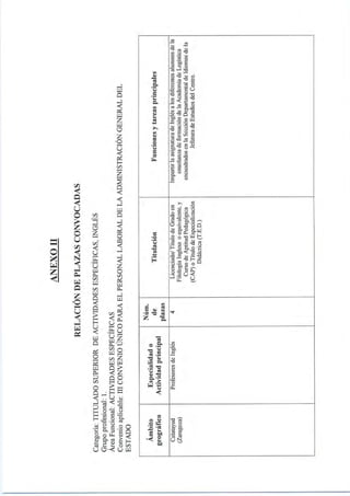 Oferta de empleo. Inglés