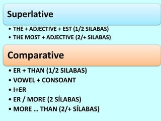 Superlative
• THE + ADJECTIVE + EST (1/2 SILABAS)
• THE MOST + ADJECTIVE (2/+ SILABAS)


Comparative
• ER + THAN (1/2 SILABAS)
• VOWEL + CONSOANT
• I+ER
• ER / MORE (2 SÍLABAS)
• MORE … THAN (2/+ SÍLABAS)
 