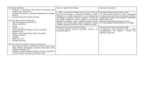Estructuras sintácticas 
• Preguntas y respuestas sobre aspectos personales como 
nombre, edad, color favorito. 
• Expresión de posesión y cantidad (singular/plural) en primera 
persona. 
• Expresión del gusto en primera persona. 
Léxico de alta f recuencia (producción). 
• Días de la semana y meses del año. 
• Tiempo atmosférico. 
• Colores 
• Números (1-10) 
• Formas geométricas (triángulo, círculo y cuadrado) 
• Material de aula. 
• Miembros de la familia (padre, madre, hermano/a) 
• Comidas y bebidas 
• Juguetes 
• Partes de la cara 
• Animales de granja 
Patrones sonoros, acentuales, rítmicos y de entonación. 
• Acercamiento al ritmo y sonoridad de la lengua a través de las 
rimas, retahílas, trabalenguas, canciones, adivinanzas, series 
de dibujos animados, etc. 
• Imitación de algunos aspectos fonéticos, de ritmo, acentuación 
y entonación para la producción de textos orales. 
dentro un repertorio memorizado. la estructura gramatical 
8. Utilizar un repertorio limitado de léxico oral y escrito de 
alta f recuencia relativo a situaciones cotidianas y temas 
habituales y concretos relacionados con sus experiencias, 
necesidades e intereses: días de la semana y meses del 
año, tiempo atmosférico, colores, números (1-10), formas 
geométricas (triángulo, círculo y cuadrado), material de aula, 
miembros de la familia (padre, madre, hermano/a), comidas 
y bebidas, juguetes, partes de la cara y animales de granja. 
Específ icos de producción de textos orales 
8.1. Utiliza el léxico básico de temas relacionados 
con las propias experiencias, en contextos cotidianos 
predecibles con apoyo visual (imágenes, fotografías, 
objetos reales, etc.). 
Específ icos de producción de textos escritos 
8.2. Copia palabras relacionándolas con su imagen. 
Específ icos de producción de textos orales. 
9. Producir patrones sonoros, acentuales, rítmicos y de 
entonación básicos. 
Específ icos de producción de textos orales. 
9.1. Memoriza y recita canciones, rimas y chants 
acompañándolos con gestos y mímica con 
entonación adecuada. 
 
