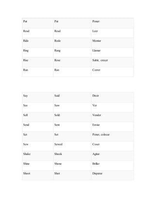 Put Put Poner
Read Read Leer
Ride Rode Montar
Ring Rang Llamar
Rise Rose Subir, crecer
Run Ran Correr
Say Said Decir
See Saw Ver
Sell Sold Vender
Send Sent Enviar
Set Set Poner, colocar
Sew Sewed Coser
Shake Shook Agitar
Shine Shone Brillar
Shoot Shot Disparar
 